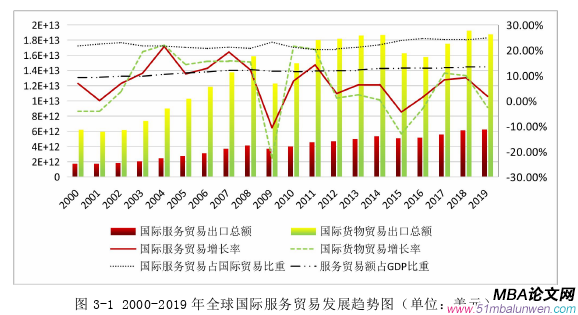 國際貿易論文怎么寫