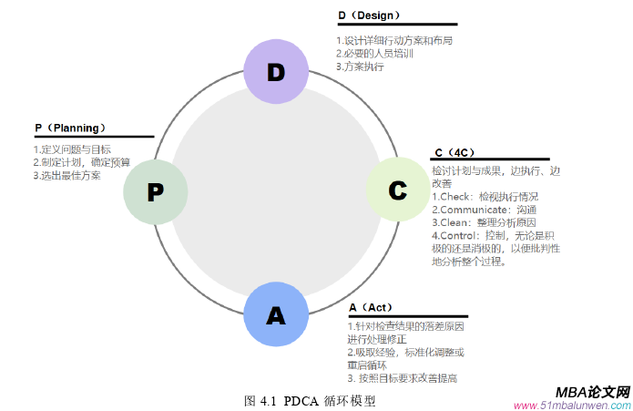 財會管理論文參考