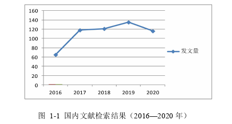 創業管理論文怎么寫