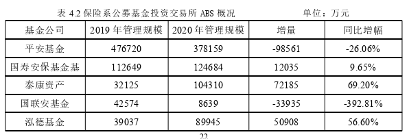 投資分析論文參考