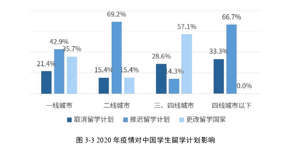 市場營銷論文怎么寫