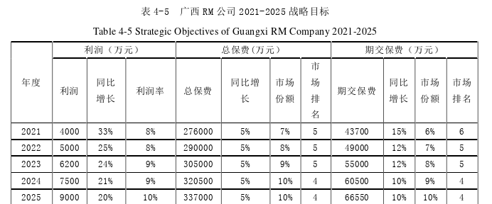 戰略管理論文參考