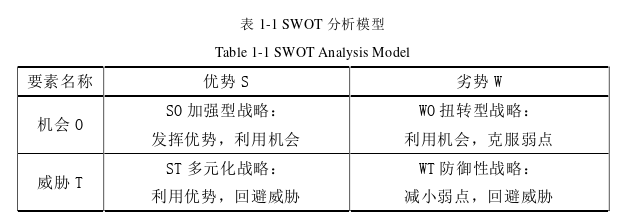 戰略管理論文怎么寫