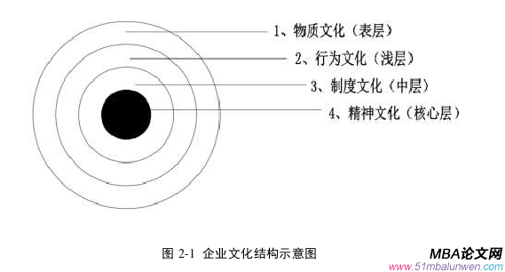 企業管理論文怎么寫