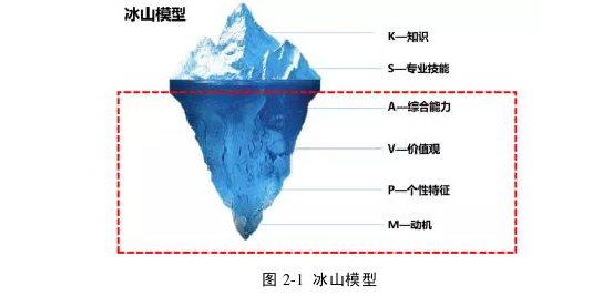 人力資源管理論文怎么寫