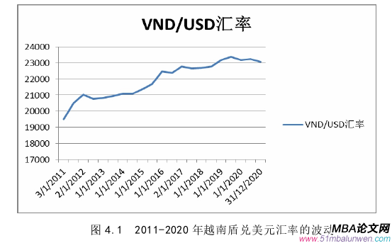 國際金融論文參考