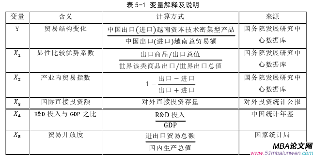 國際貿易論文參考