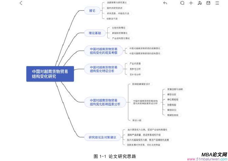 國際貿易論文怎么寫