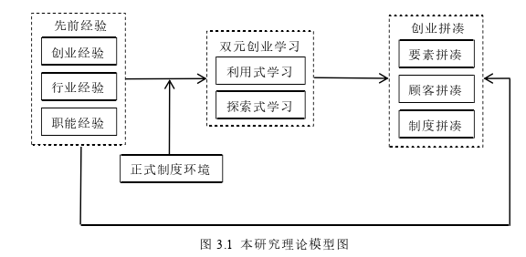 創業管理論文怎么寫