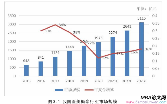 投資分析論文怎么寫