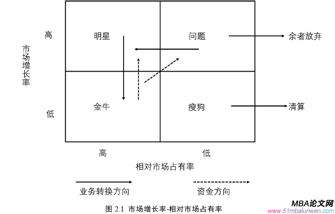 戰(zhàn)略管理論文怎么寫