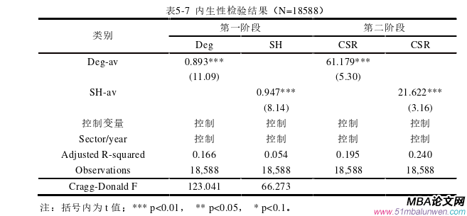 企業(yè)管理論文怎么寫