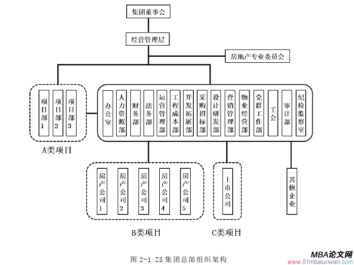 項(xiàng)目管理論文怎么寫(xiě)