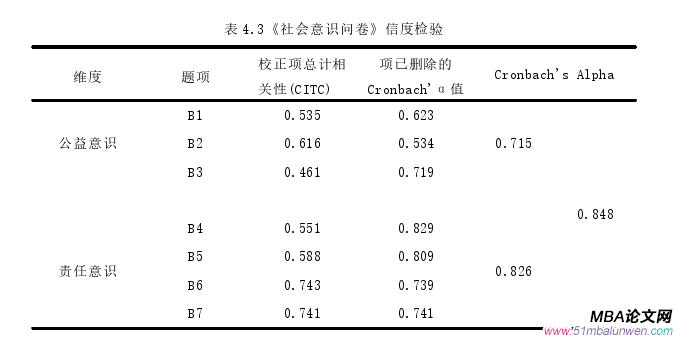 創(chuàng)業(yè)管理論文怎么寫