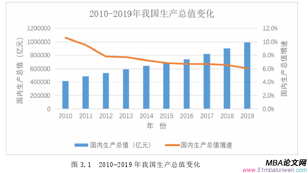 投資分析論文怎么寫