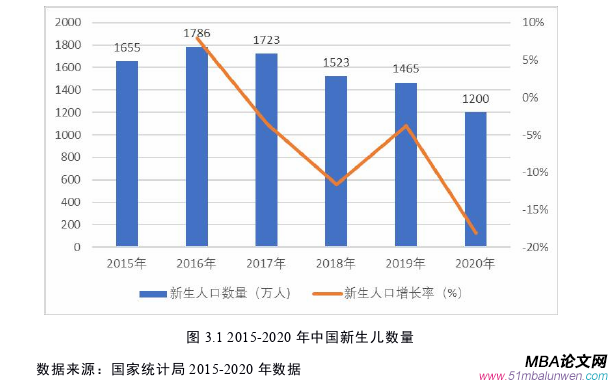 市場營銷論文怎么寫