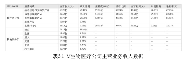 戰略管理參考