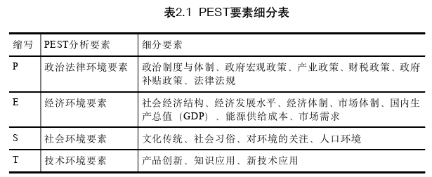 戰略管理論文怎么寫