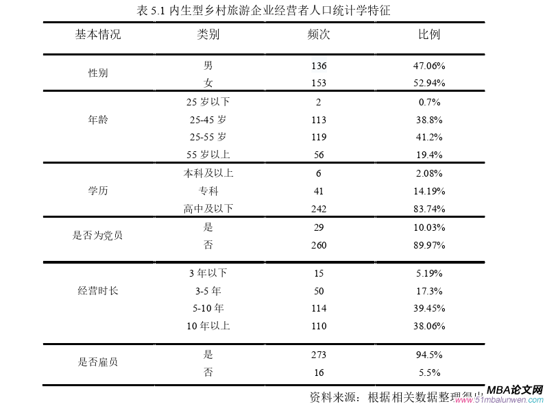 企業管理論文參考