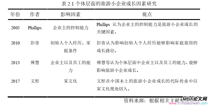 企業管理論文怎么寫