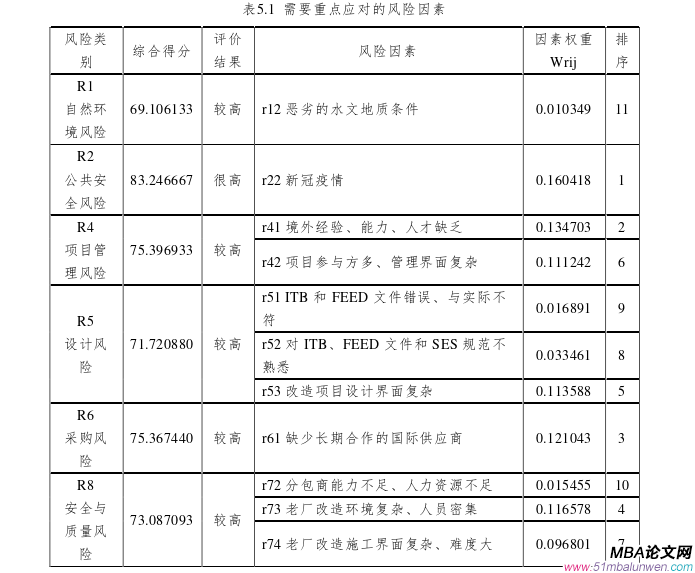 項(xiàng)目管理論文參考