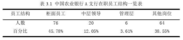 人力資源管理論文參考