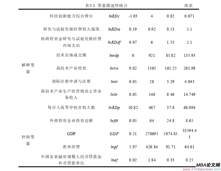 國(guó)際貿(mào)易論文參考