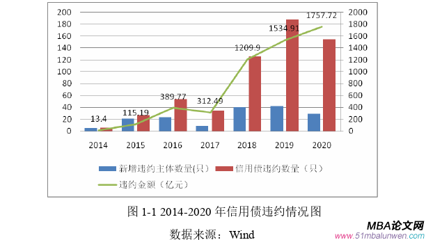 財(cái)會(huì)管理論文參考