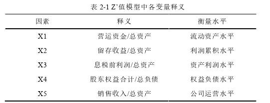 財(cái)會(huì)管理論文怎么寫