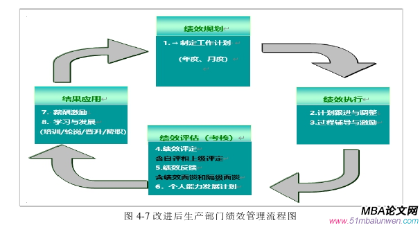 生產管理論文參考