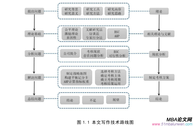 人力資源管理論文怎么寫