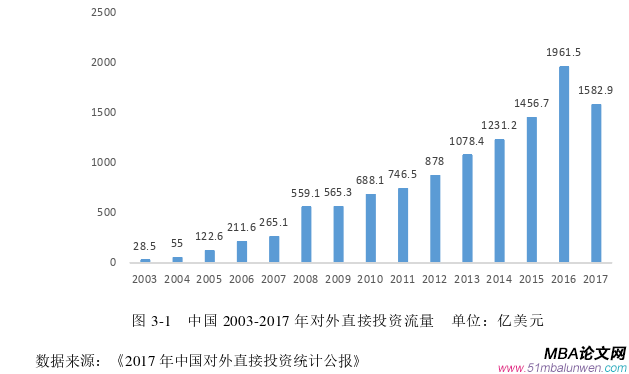 國際金融論文怎么寫