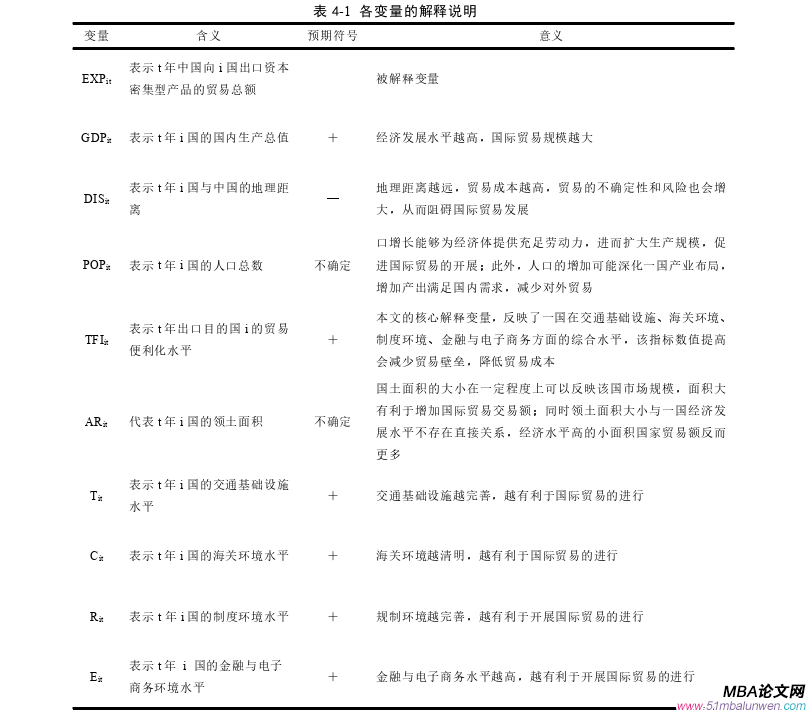 國際貿易論文參考