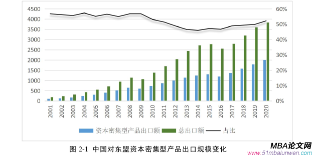 國際貿易論文參考