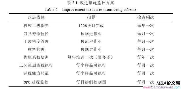 生產(chǎn)管理論文參考