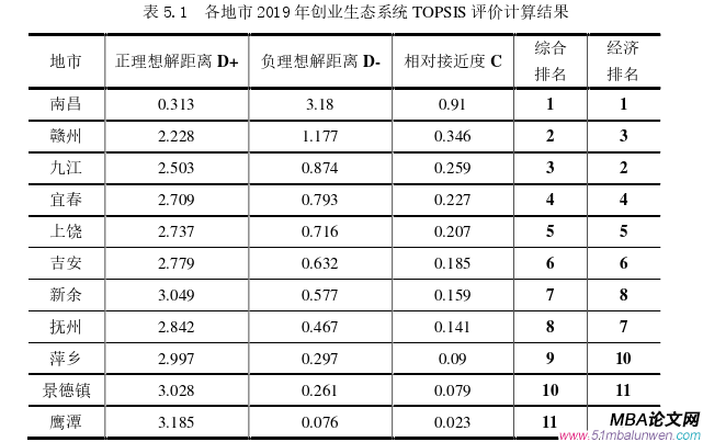 創業管理論文參考