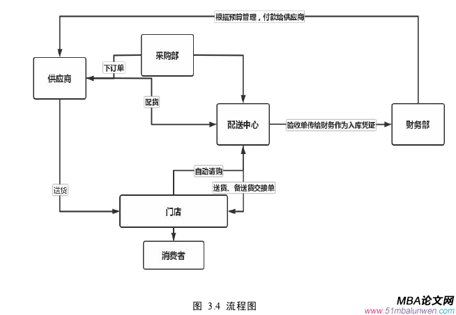 市場營銷論文參考