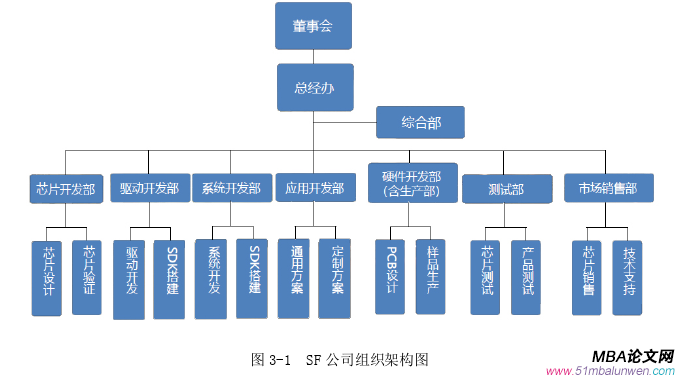 戰略管理論文怎么寫