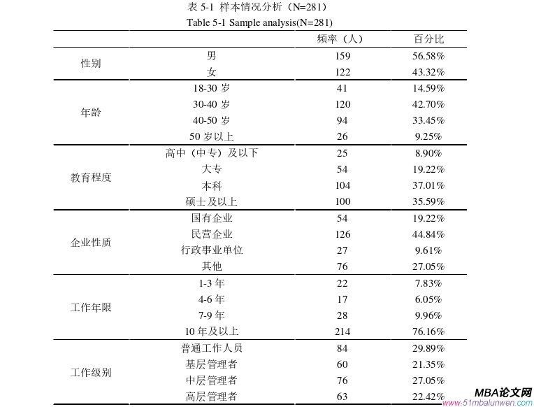 企業管理論文參考