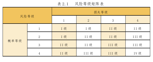 項(xiàng)目管理論文怎么寫