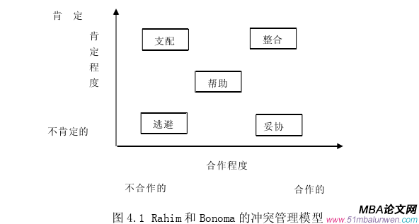 創業管理論文參考