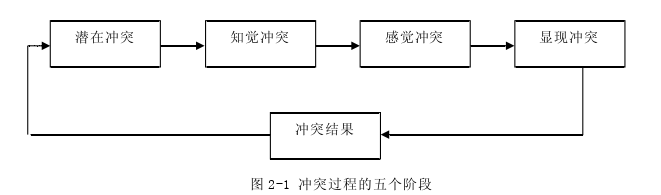 創業管理論文怎么寫