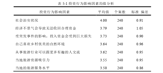 投資分析論文參考