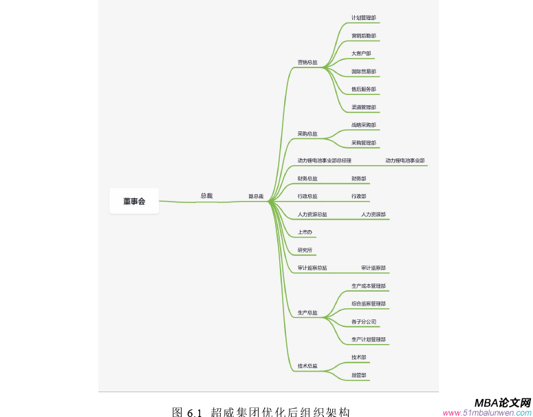 市場營銷論文參考