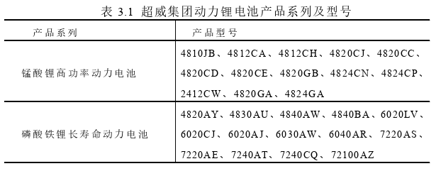 市場營銷論文怎么寫