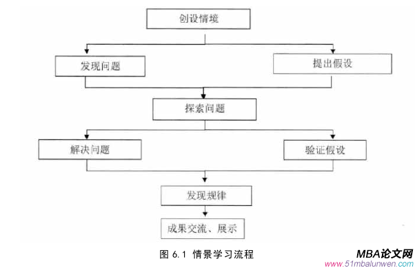 戰略管理論文參考