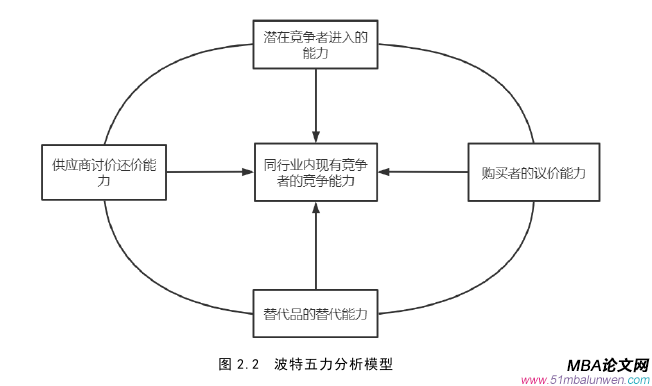 戰略管理論文怎么寫