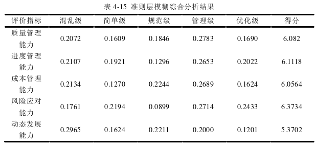 項(xiàng)目管理論文參考