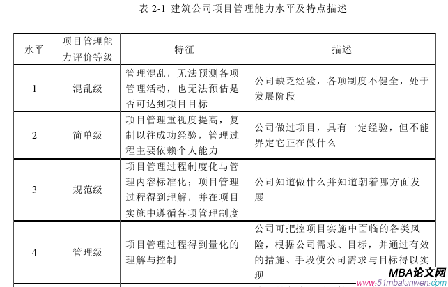 項(xiàng)目管理論文怎么寫