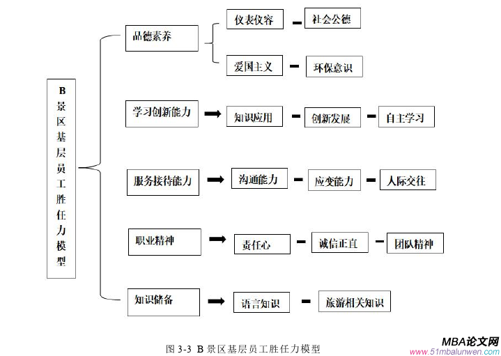 人力資源管理論文參考